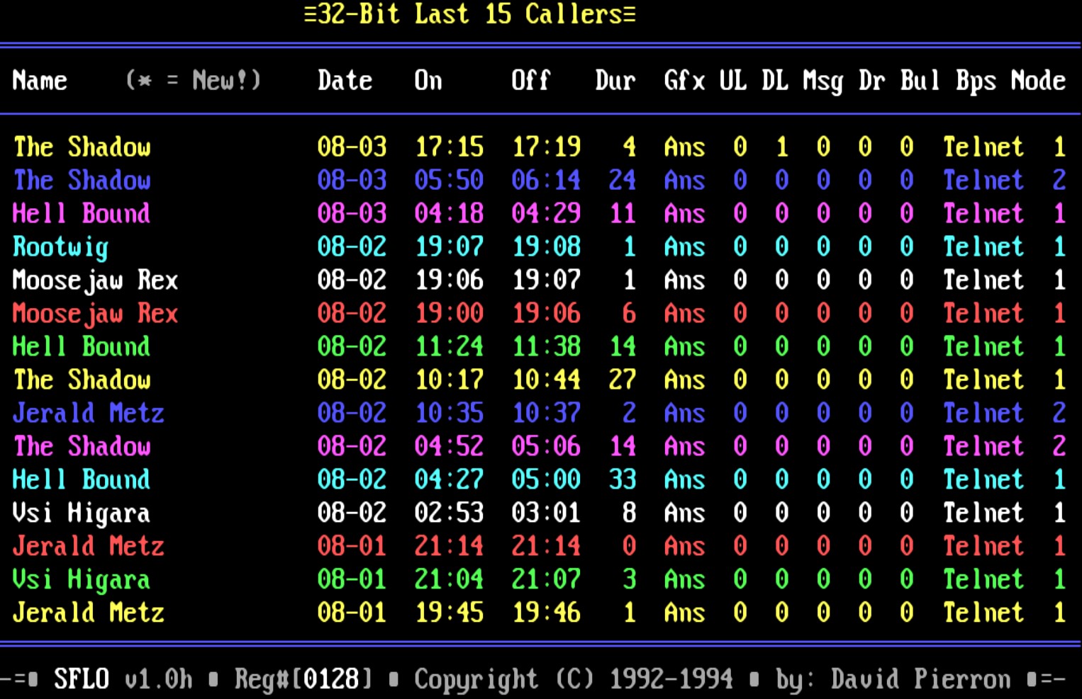 Last 15 Callers
