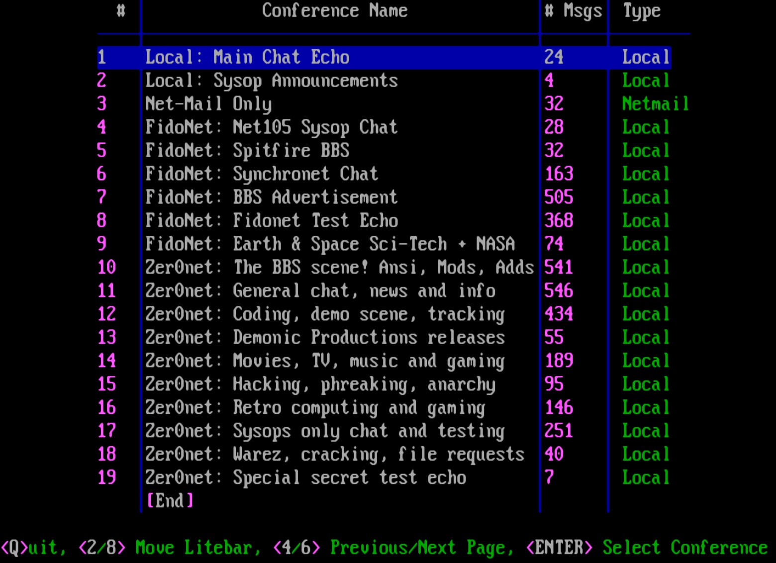 BBS Networks